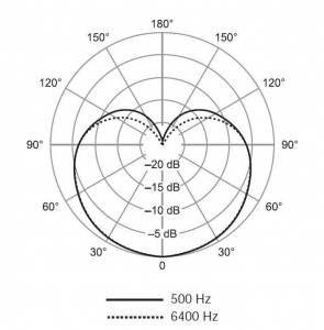 SHURE SV100-A динамический микрофон в Братске